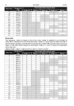 Preview for 32 page of Satel KNX-BIN24 Manual