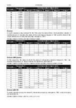 Preview for 33 page of Satel KNX-BIN24 Manual