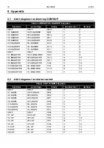 Preview for 52 page of Satel KNX-BIN24 Manual