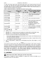 Preview for 7 page of Satel KNX-BSA12H Manual