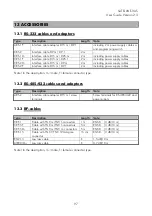 Предварительный просмотр 97 страницы Satel SATEL-3AS-125 User Manual