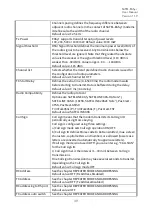 Preview for 40 page of Satel SATEL-EASy+ YM6010 User Manual