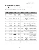 Preview for 21 page of Satel SATEL-TR49 Integration Manual