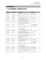 Preview for 38 page of Satel SATEL-TR49 Integration Manual