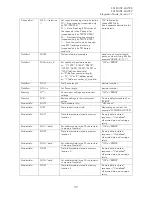 Preview for 40 page of Satel SATEL-TR49 Integration Manual