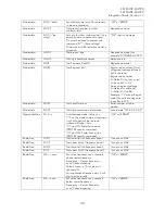 Preview for 41 page of Satel SATEL-TR49 Integration Manual