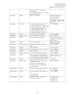 Preview for 42 page of Satel SATEL-TR49 Integration Manual