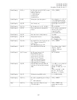 Preview for 43 page of Satel SATEL-TR49 Integration Manual