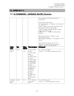 Preview for 44 page of Satel SATEL-TR49 Integration Manual