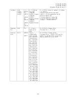 Preview for 45 page of Satel SATEL-TR49 Integration Manual