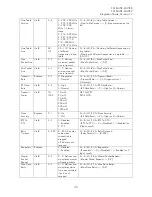 Preview for 46 page of Satel SATEL-TR49 Integration Manual