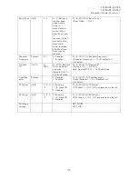 Preview for 47 page of Satel SATEL-TR49 Integration Manual