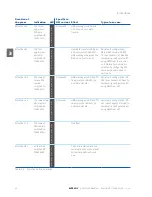 Preview for 34 page of Satel SATELLAR XT 5R User Manual