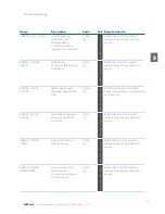 Preview for 65 page of Satel SATELLAR XT 5R User Manual