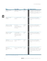 Preview for 66 page of Satel SATELLAR XT 5R User Manual