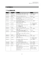 Preview for 28 page of Satel SATELLINE-M3-R3 User Manual