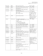 Preview for 29 page of Satel SATELLINE-M3-R3 User Manual