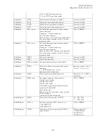 Preview for 30 page of Satel SATELLINE-M3-R3 User Manual