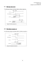 Предварительный просмотр 22 страницы Satel SATELLINE-M3-R4 Integration Manual