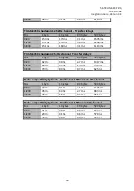 Предварительный просмотр 44 страницы Satel SATELLINE-M3-R4 Integration Manual