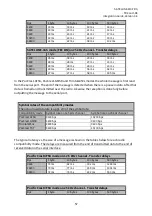 Предварительный просмотр 58 страницы Satel SATELLINE-M3-R4 Integration Manual