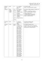 Предварительный просмотр 46 страницы Satel SATELLINE-M3-R9 Integration Manual