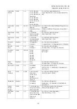 Предварительный просмотр 47 страницы Satel SATELLINE-M3-R9 Integration Manual