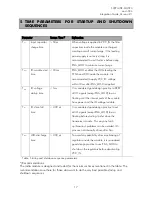 Preview for 18 page of Satel SATELLINE M3-TR3 Integration Manual