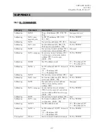 Preview for 28 page of Satel SATELLINE M3-TR3 Integration Manual