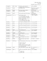 Preview for 31 page of Satel SATELLINE M3-TR3 Integration Manual