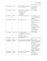 Preview for 32 page of Satel SATELLINE M3-TR3 Integration Manual