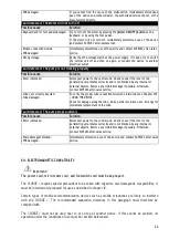 Preview for 26 page of Satelec ACteon i-Surge+ User Manual