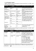 Preview for 28 page of Satelec ACteon i-Surge+ User Manual