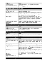 Preview for 52 page of Satelec ACteon i-Surge+ User Manual