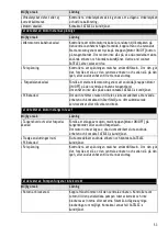 Preview for 53 page of Satelec ACteon i-Surge+ User Manual