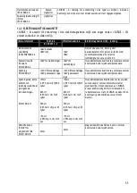 Preview for 55 page of Satelec ACteon i-Surge+ User Manual