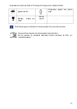 Preview for 59 page of Satelec ACteon i-Surge+ User Manual