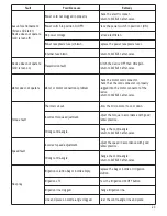 Preview for 23 page of Satelec Implant Center 2 User Manual