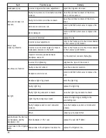 Preview for 24 page of Satelec Implant Center 2 User Manual