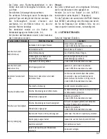 Preview for 101 page of Satelec Implant Center 2 User Manual