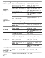 Preview for 102 page of Satelec Implant Center 2 User Manual