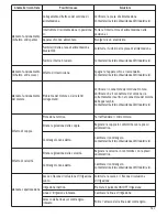 Preview for 127 page of Satelec Implant Center 2 User Manual