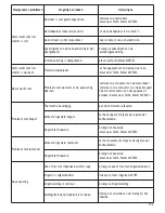 Preview for 153 page of Satelec Implant Center 2 User Manual