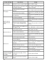 Preview for 180 page of Satelec Implant Center 2 User Manual