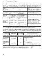 Preview for 182 page of Satelec Implant Center 2 User Manual