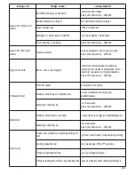 Preview for 205 page of Satelec Implant Center 2 User Manual