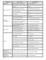 Preview for 206 page of Satelec Implant Center 2 User Manual