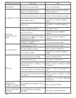 Preview for 232 page of Satelec Implant Center 2 User Manual