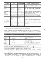 Preview for 23 page of Satelec Mini LED Autofocus User Manual