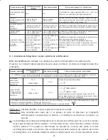 Preview for 35 page of Satelec Mini LED Autofocus User Manual